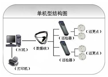 沈阳于洪区巡更系统六号