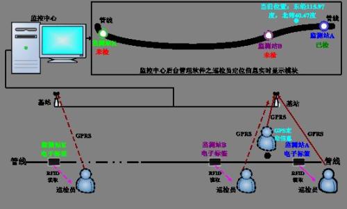 沈阳于洪区巡更系统八号