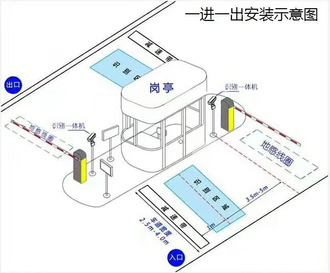 沈阳于洪区标准车牌识别系统安装图